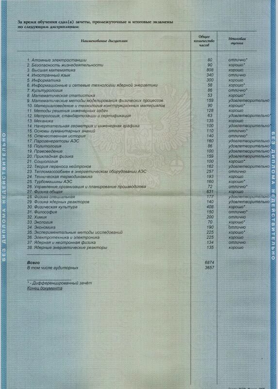 Сколько 4 допускается в дипломе. Сколько 4 допускается в дипломе