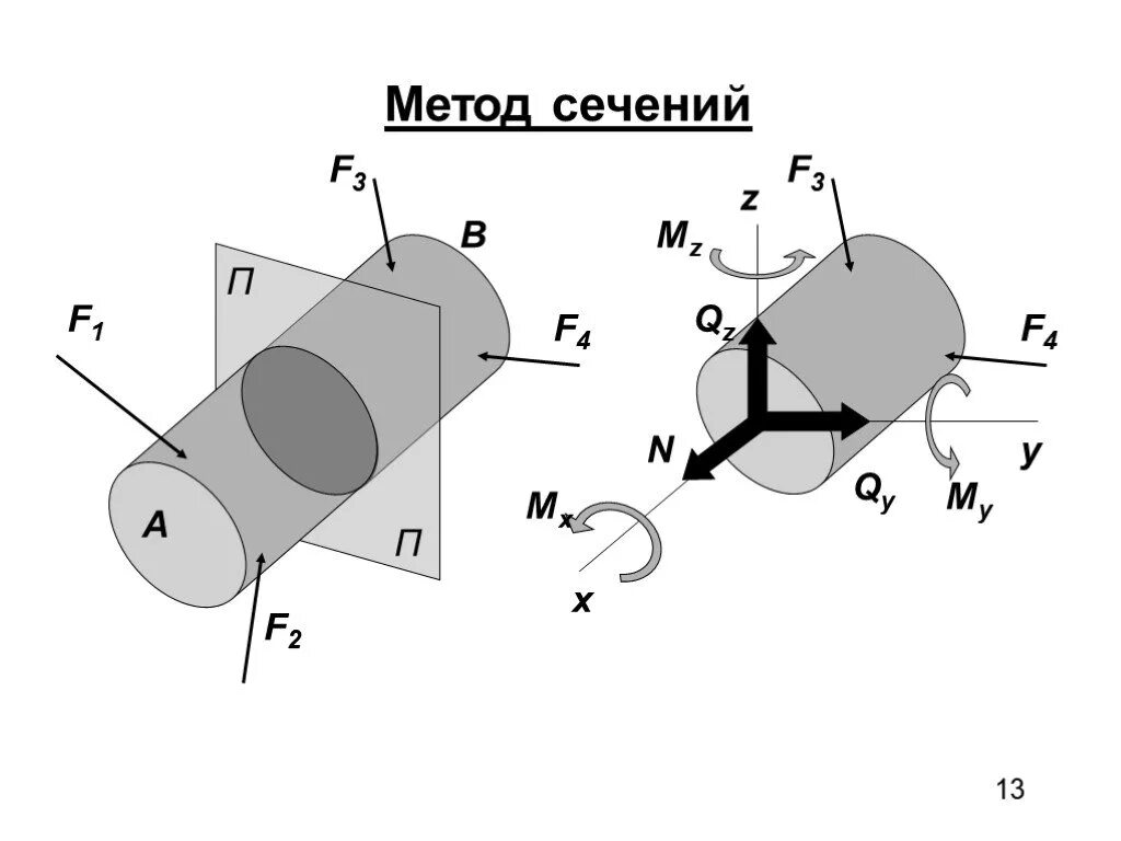 Метод внутренних сечений. Метод сечений сопромат. метод сечений техническая механика. сопротивление материалов метод сечений. метод сечения в технической механике.