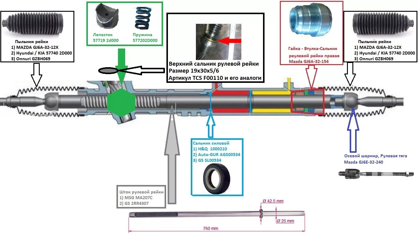 Мазда 3 сальник рулевой рейки. Схема рулевой рейки Мазда 6 GH. Сальники рулевой рейки Мазда 6 gg. Рулевая рейка с гидроусилителем Форд фокус 2 схема.
