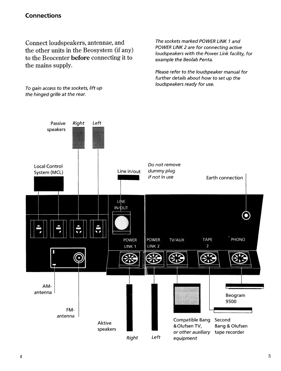 Bang инструкция. Beocenter 9000. Схема Bang Olufsen Beocenter 2. Beocenter 9500. Bang Olufsen CD проигрыватель BEOSOUND 9000.