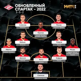 Состав спартака кхл
