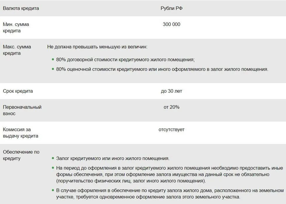 300 кредитов в рублях. До кaкого озрaстaдaют ипотеку. До какого возраста дают ипотеку. Ограничения по возрасту для ипотеки. Возраст заемщика по ипотеке Сбербанк.