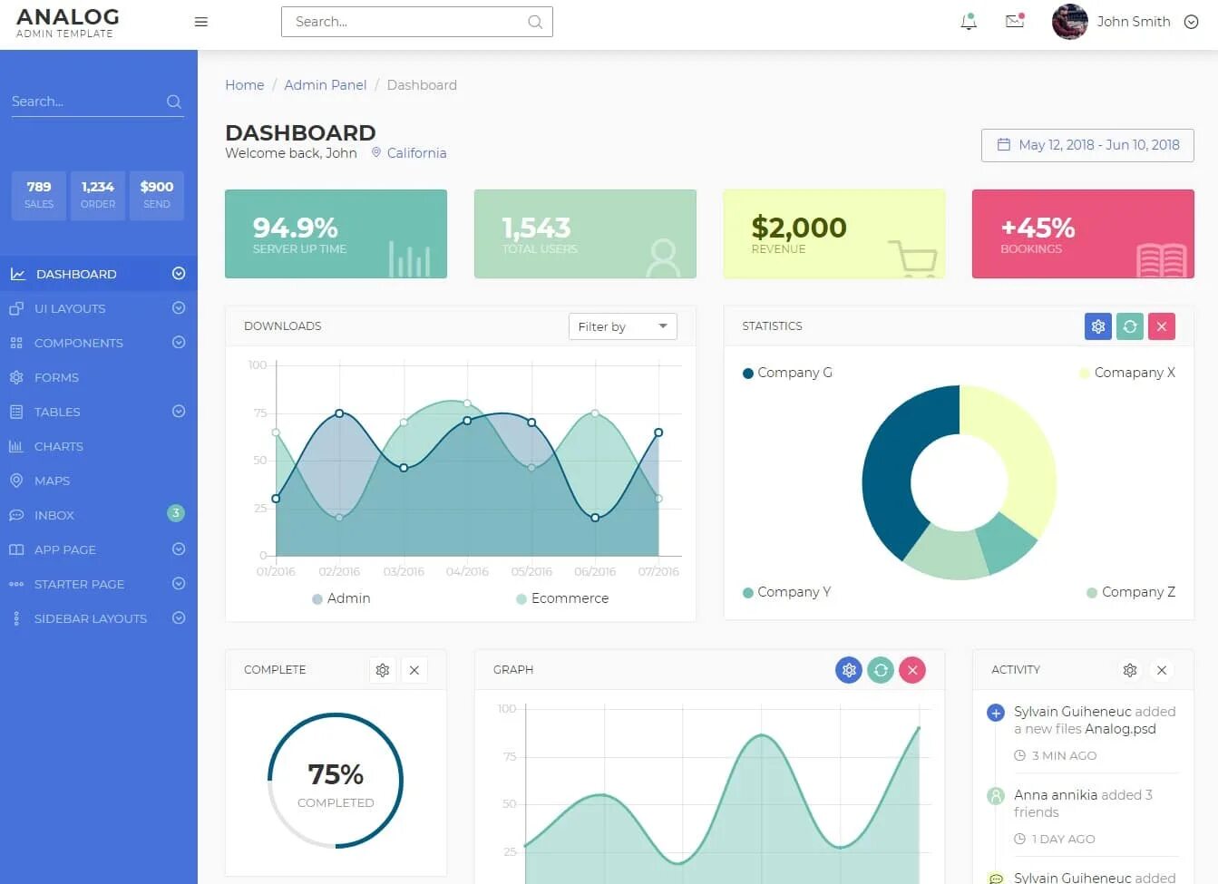 Vue admin Template. Admin Panel Template. Vue js admin Panel. VUEJS admin Template. Vue scripts