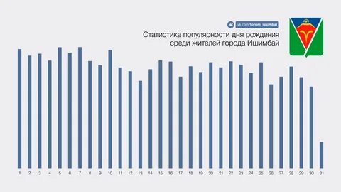 Статистика форумов