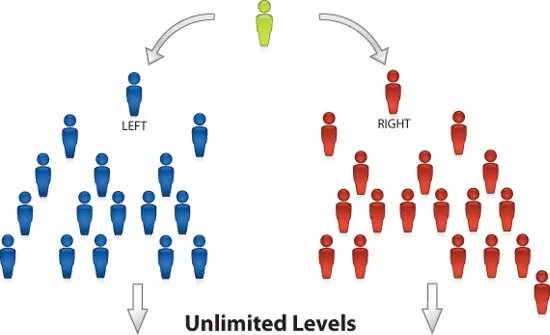 Unlimited level. Unlimited level. Unlimited level. Unlimited level. Unlimited level.