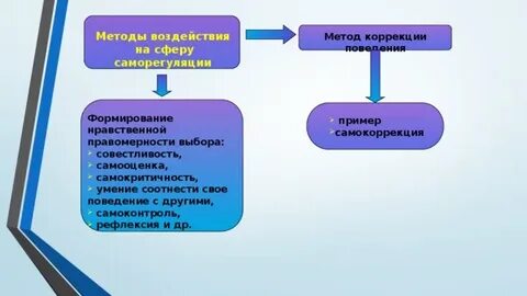 Способы воздействия на систему