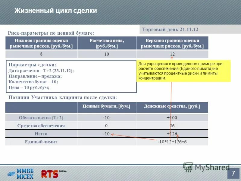 проездной трамвай москва. единый лимит. единый лимит. единая торговая сессия. участники клиринга на бирже.