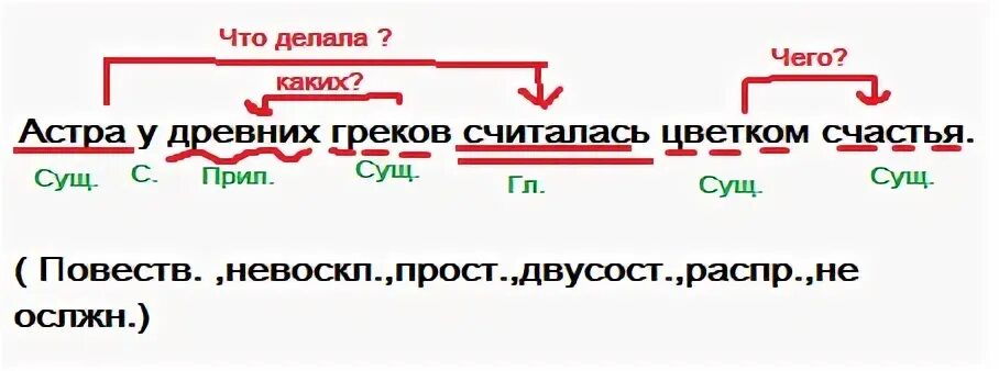 Счастье синтаксический разбор