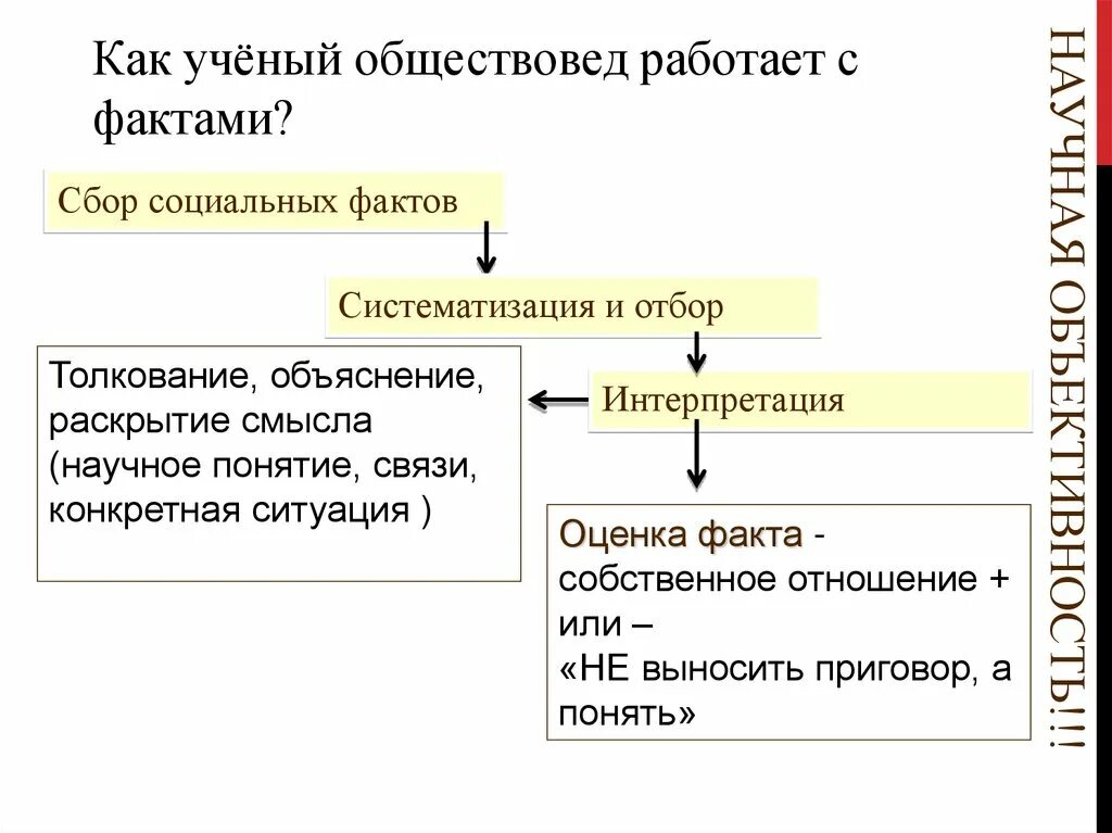 Интерпретация соц фактов. Примеры социальных фактов. Оценка социального факта. Интерпретация социального факта.