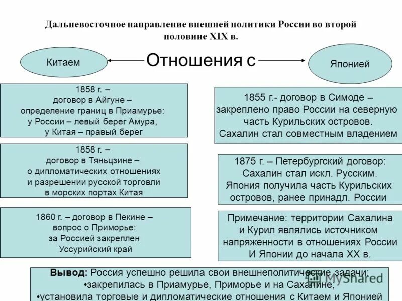 Россия в международных отношениях 19 века