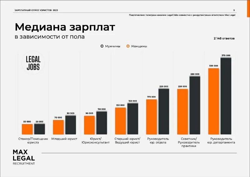 Зарплаты в сша 2023. Картинки добровольная дактилоскопия. Северсталь график зарплаты. Северсталь финансовые показатели. Добровольная дактилоскопия граждан рф.