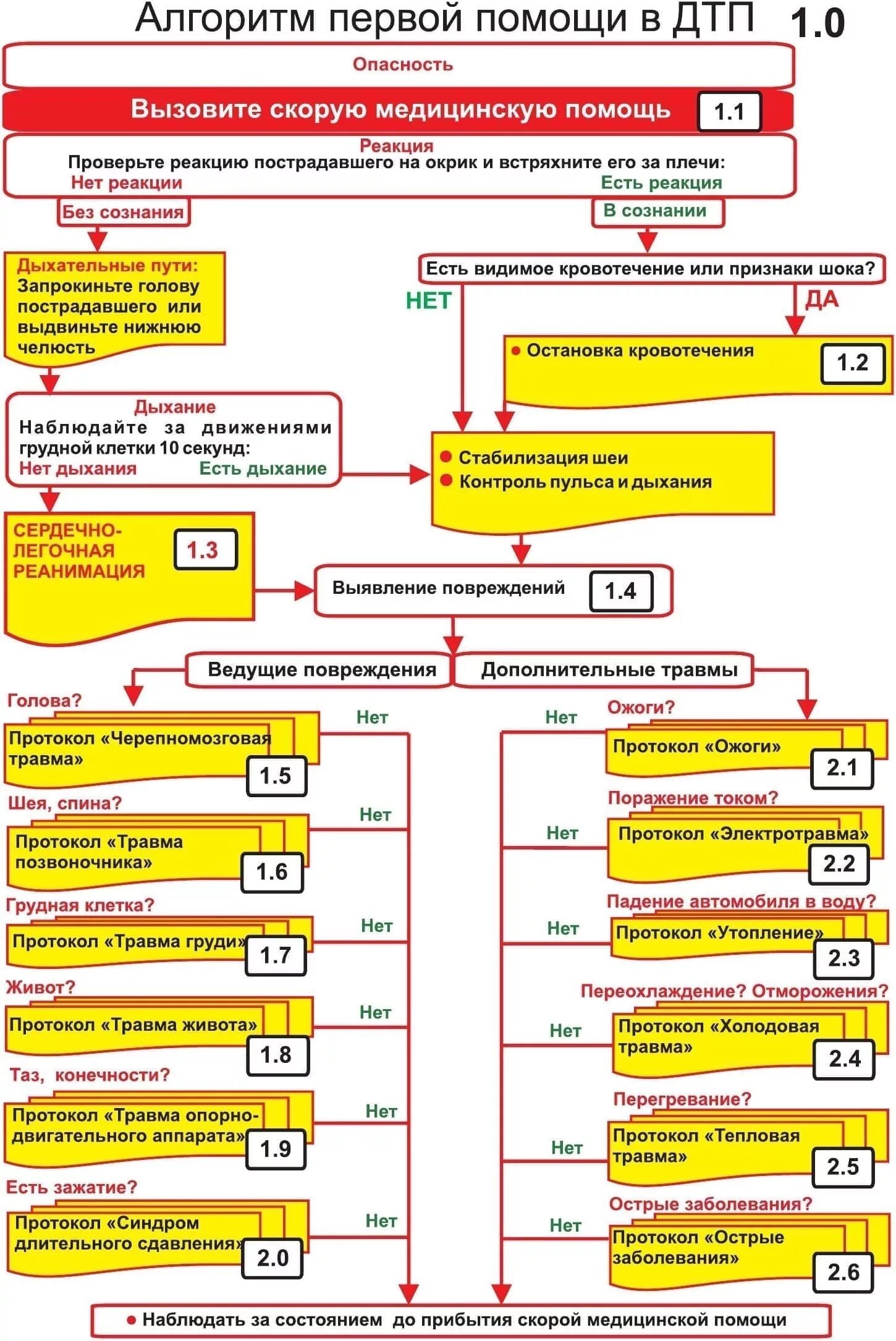 Универсальный алгоритм оказания первой помощи памятка. Универсальный алгоритм оказания первой помощи пострадавшему схема. Алгоритм оказания первой помощи при закрытом и открытом переломе. Укажите алгоритм оказания первой помощи. Универсальный алгоритм оказания 1 помощи пострадавшему.