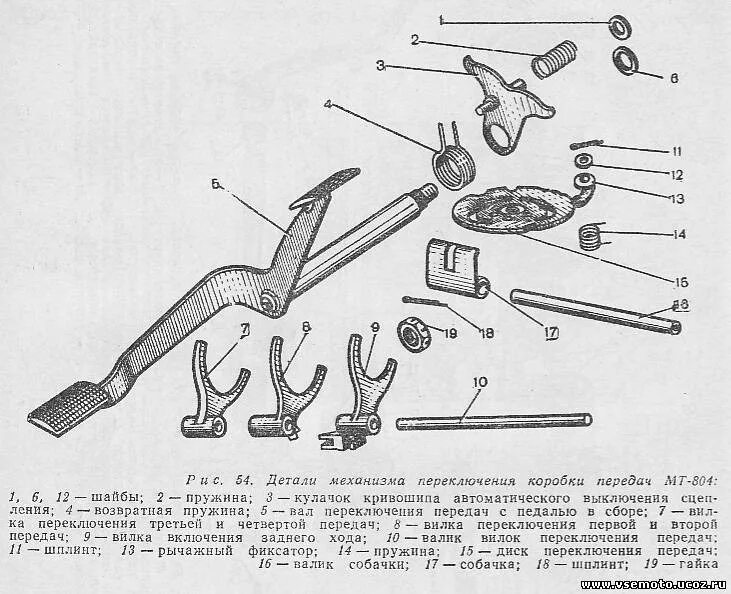 Переключение скоростей на мотоцикле. Механизм переключения передач ИЖ Юпитер 5 схема. Схема коробки передач Днепр мт11. КПП мотоцикла Днепр схема. Механизм переключения передач мотоцикла Урал.