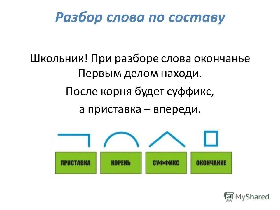 Подошел корень суффикс. Разбор слова по составу образец. Состав слова по составу. Разбор слова по составу 4 класс. Разбор слова на части.