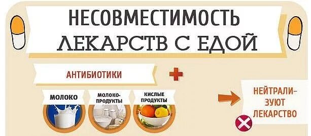 Что принимать когда пьешь антибиотики