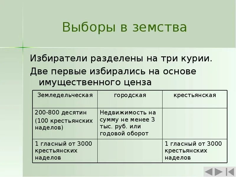 2 курия. Выборы в земства три курии. Выборы по крестьянской курии. Выборы в земские органы по трем куриям. Цензурная реформа 1860-1870.