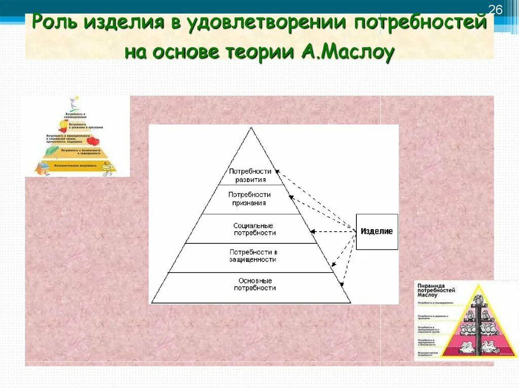 Какие потребности удовлетворяются промышленностью. Роль изделия в удовлетворении потребностей на основе теории а.Маслоу. Потребности растениеводства. Потребность в изделии. Потребности человека благодаря растениеводству.