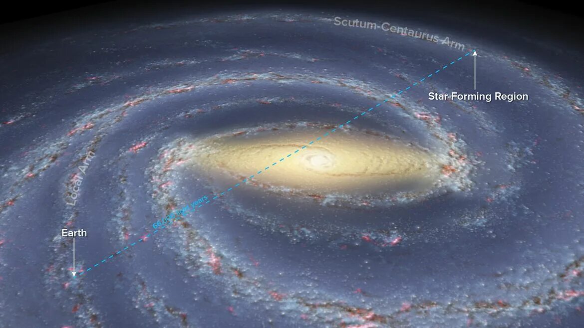 Где расположен центр нашей галактики. Галактика Млечный путь Солнечная система. Млечный путь Галактика расположение земли. Галактика Млечный путь и земля. Место земли в галактике Млечный путь.