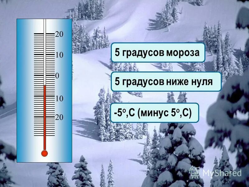 Градусов 5 добавь. 5 градусов мороза. минус 15 градусов мороза. десять градусов мороза. термометр -10 градусов мороза.