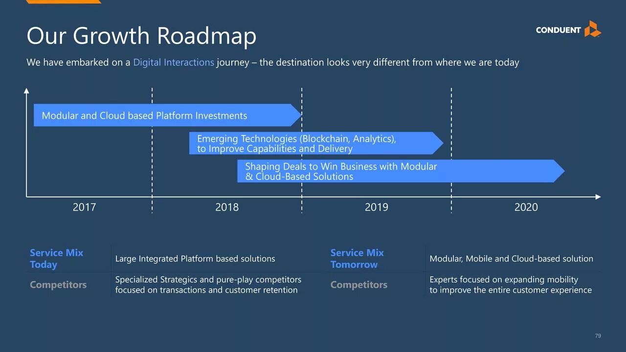 Roadmap a2 student. Roadmap. роадмап что это презентация. roadmap для презентации. roadmap пример.