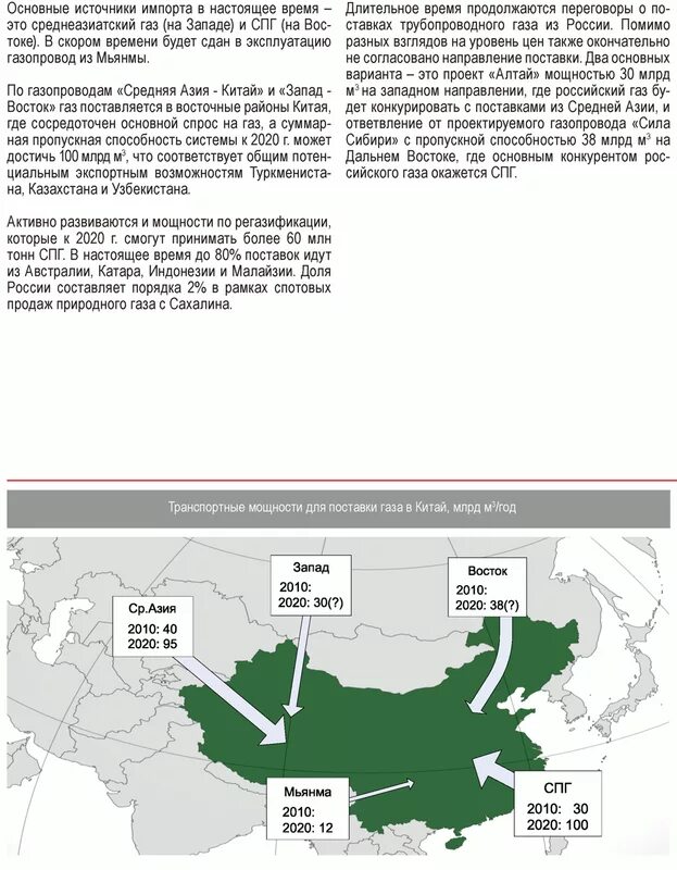 Схема газопровода сила сибири. Где китай покупает газ. Поставки газа в китай по годам. Поставки газа в китай по годам. Общее направление поставки газа.