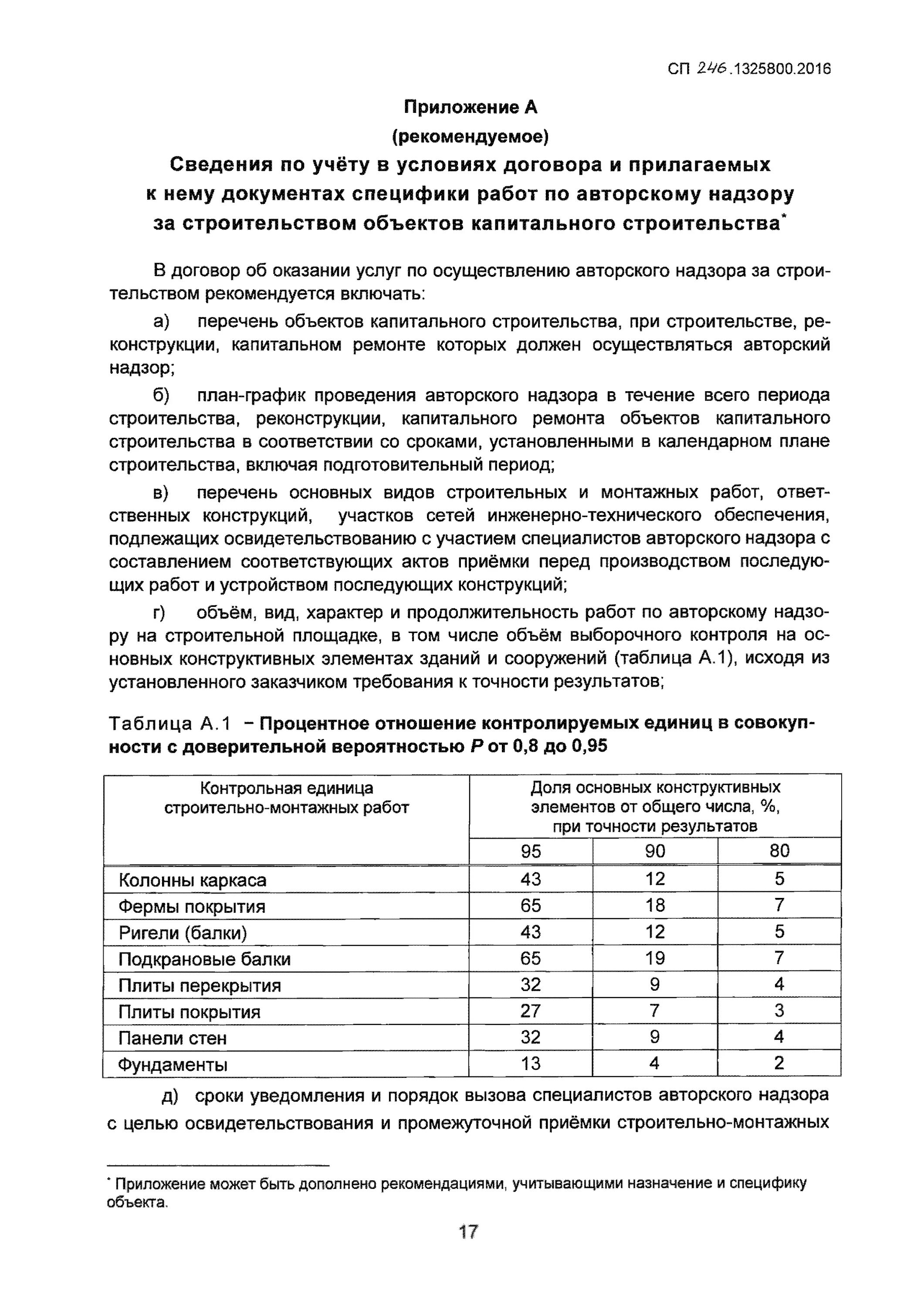 «Перечень работ» по АВТОРСКОМУ надзору. Положение об авторском надзоре. СП 246.1325800.2016. СП 246.1325800.2016 статус. Сп 246.1325800 статус