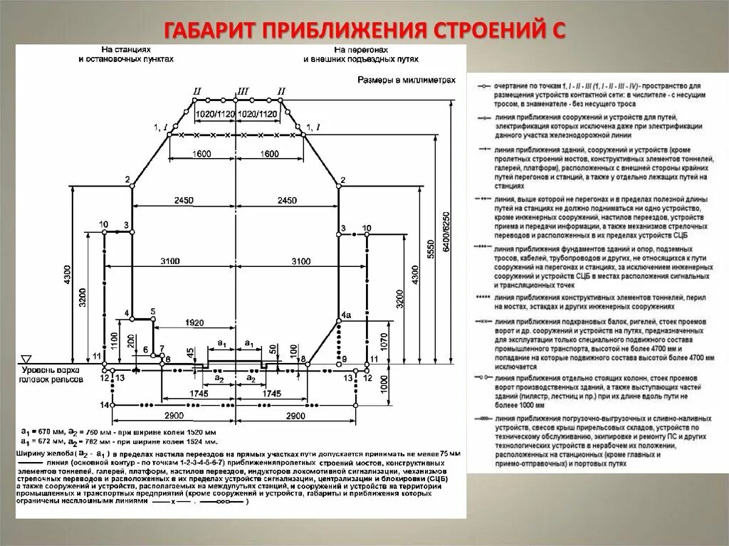 Типы габаритов. Габарит приближения строения ЖД. Схема габарита приближения строений. Габариты приближения строения с и с250. Габарит приближения строений на ж.д с габаритом.