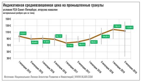 Прогноз цен на автомобили