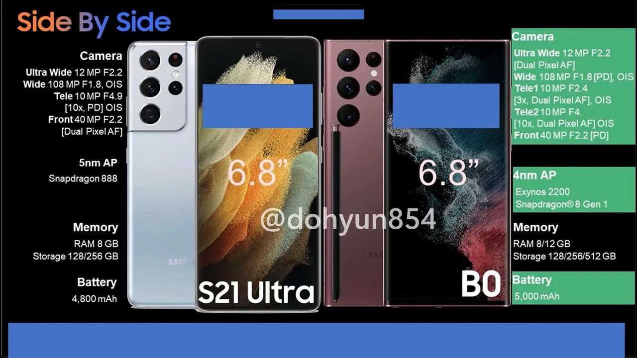 Выход galaxy s23. Самсунг с22 ультра характеристики. samsung galaxy s22 ultra характеристики. ultra 22 samsung характеристики. самсунг галакси s22 ultra дата выхода.