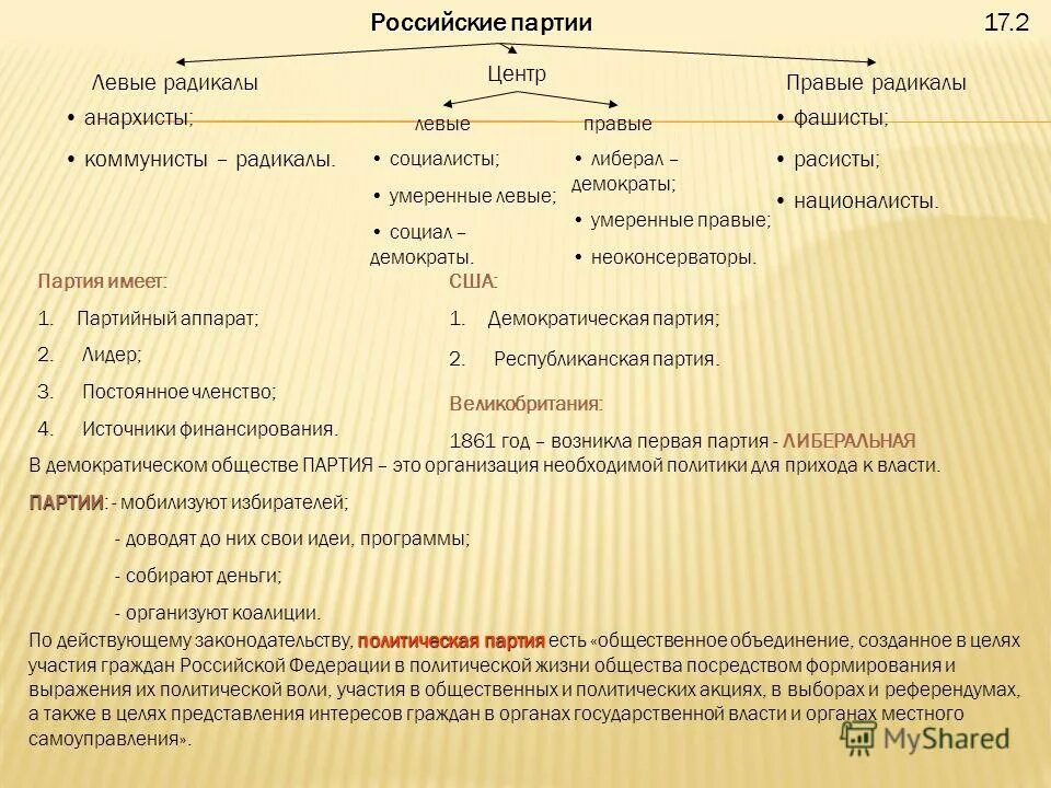 Цель правых партий. Левые партии. Левые и правые партии. Левые партии центристские партии правые партии. Левые политические идеологии примеры.