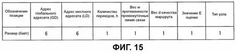 Журнал витаминизации в детском саду