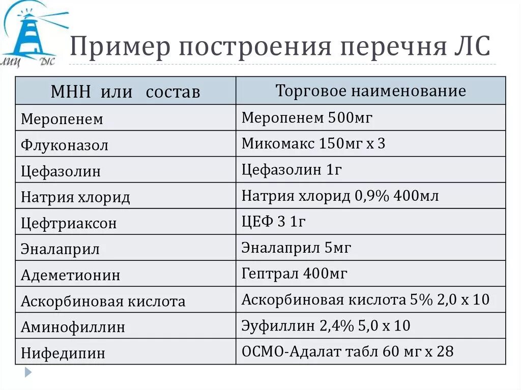 Международное торговое наименование. Названия лекарственных средств. торговое наименование лекарственного средства это. торговое наименование лекарственного средства пример. наименование это пример.