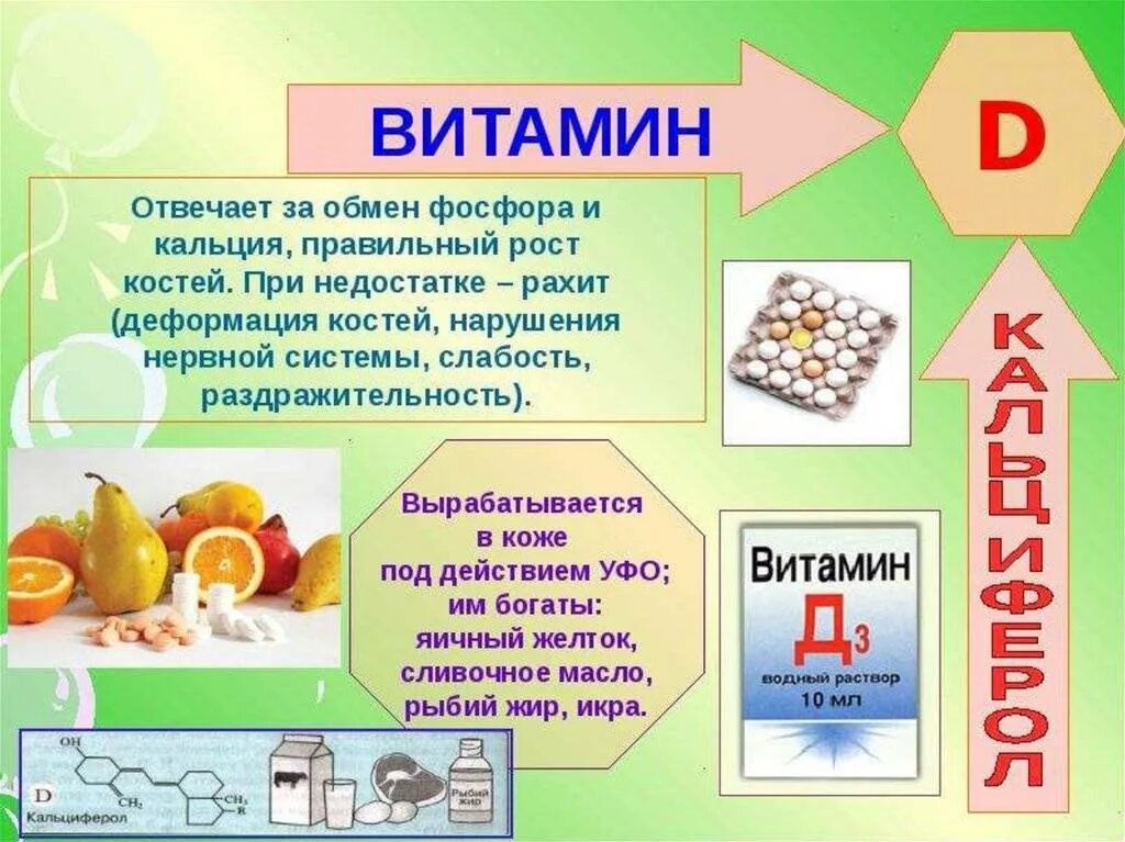 Витамины. Витамины для роста детей. Витамины презентация. Что такое витамины. Для чего назначают витамин д