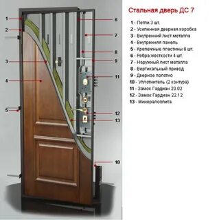 Внутренности входной двери