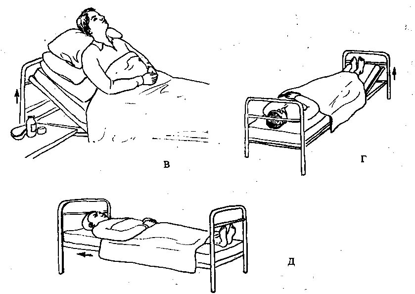 Положение пациента в постели активное пассивное вынужденное. Пассивное положение пациента. Пассивное положение больного в постели. Активное положение пациента в постели. Пассивная в постели