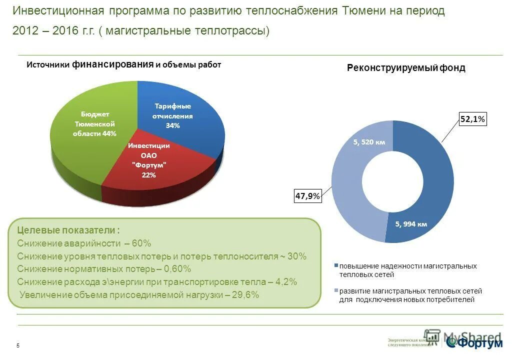 развитие теплоснабжения. развитие теплоснабжения в россии. карта теплоснабжения нижнего новгорода. развитие теплоснабжения. развитие теплоснабжения.