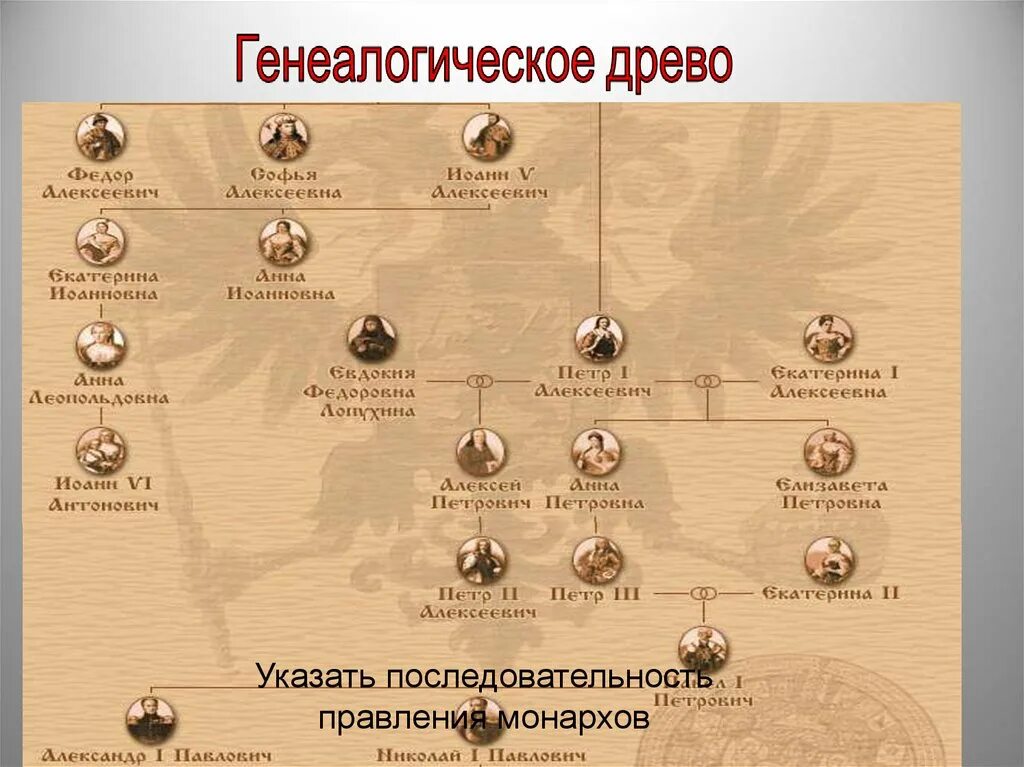 Династия романовых 18 век схема. Древо Романовых до Петра 1. Романовы Династия Древо. Генеалогическое дерево династии Романовых. Генеалогическое Древо Романовых от Петра 1 до Николая.