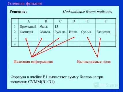 Опишите как выполнить вставку встроенной формулы