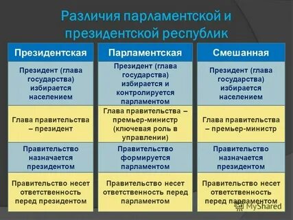 Парламентская республика это какая форма правления