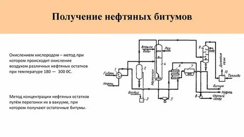 капустин гуреев технология переработки нефти