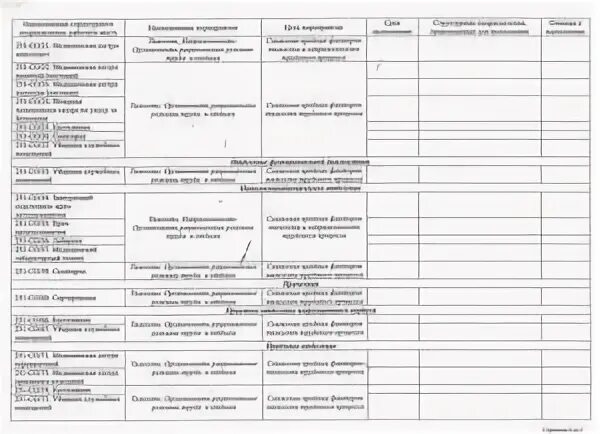 Код по окз уборщик служебных помещений