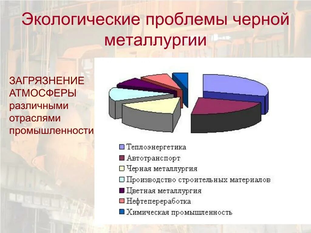 Экологические проблемы промышленности. Влияние металлургии на окружающую среду. Основные загрязняющие вещества на металлургических предприятиях. Влияние металлургической промышленности на экологию. Проблемы производства продукции