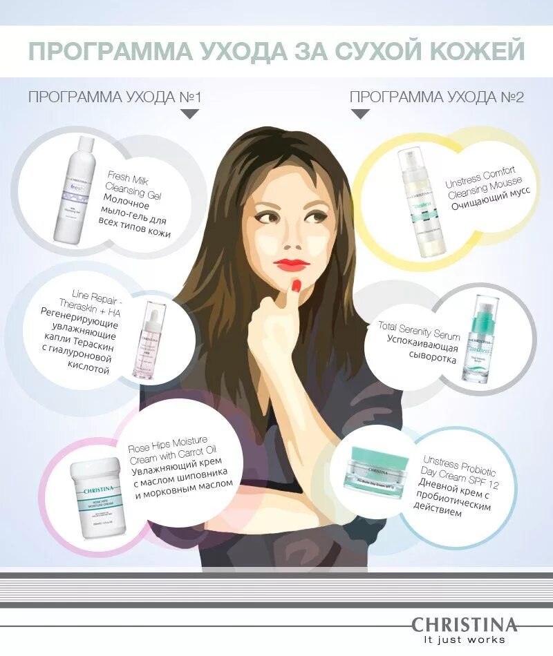 Уход за лицом. Программы домашнего ухода. Этапы домашнего ухода за кожей лица. Этапы ухода за кожей лица этапы. Программы домашнего ухода.