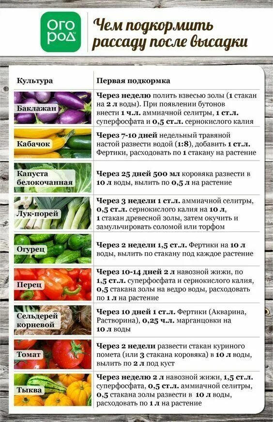 Какое практическое значение для садоводов