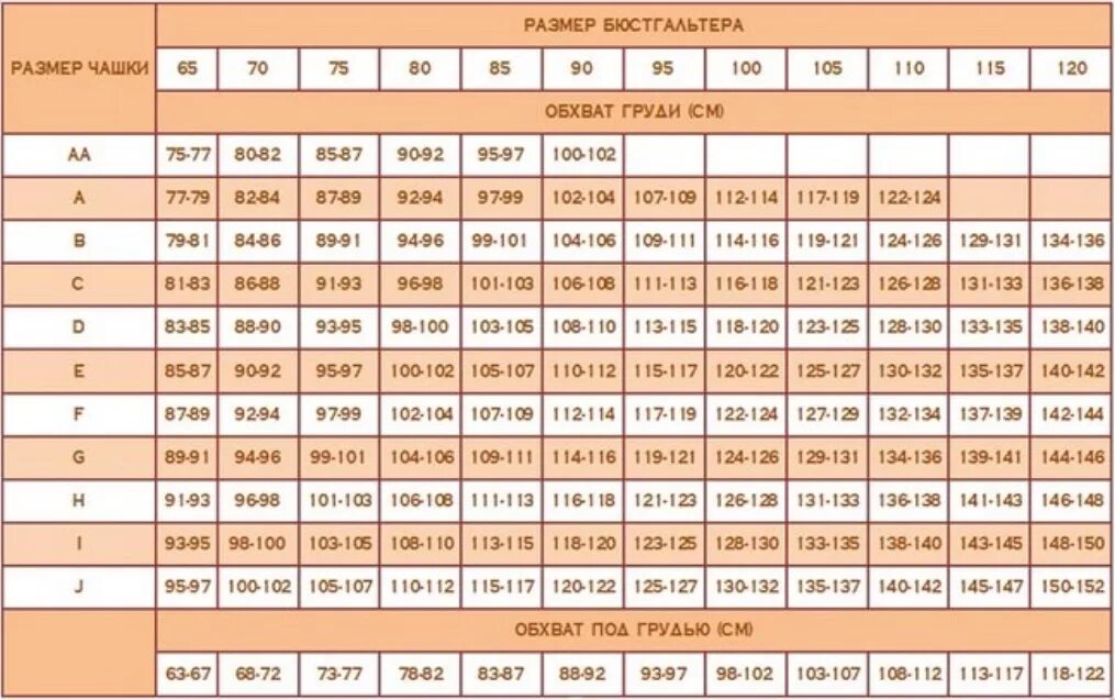Бюстгальтер Милавица Aveline Размерная сетка. Милавица Размерная сетка бюстгальтеров. Milavitsa Размерная сетка бюстгальтер. Бюстгальтер 110 g Размерная сетка. Таблица размеров бюстгальтера милавица