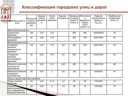 Автомобильные дороги интенсивность