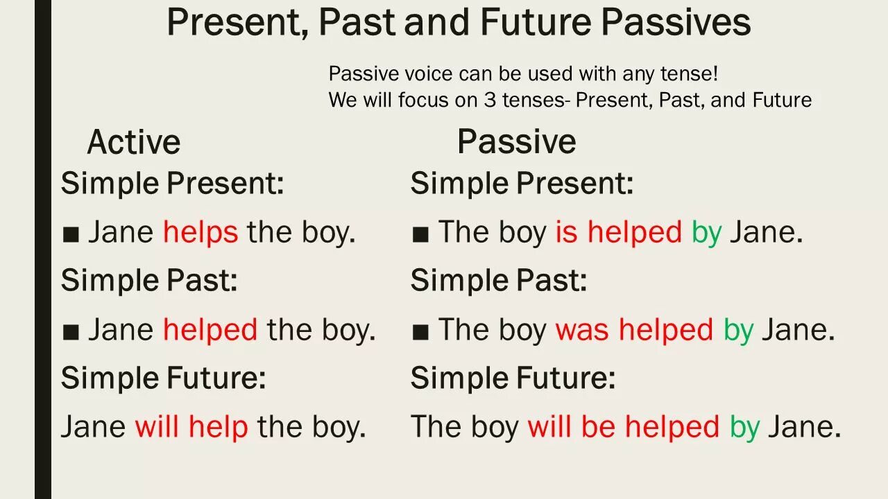 Пассивный залог present simple past simple. Пассивный залог present simple past simple Future simple. Passive Voice present past Future simple. Passive Voice present past. Passive simple wordwall