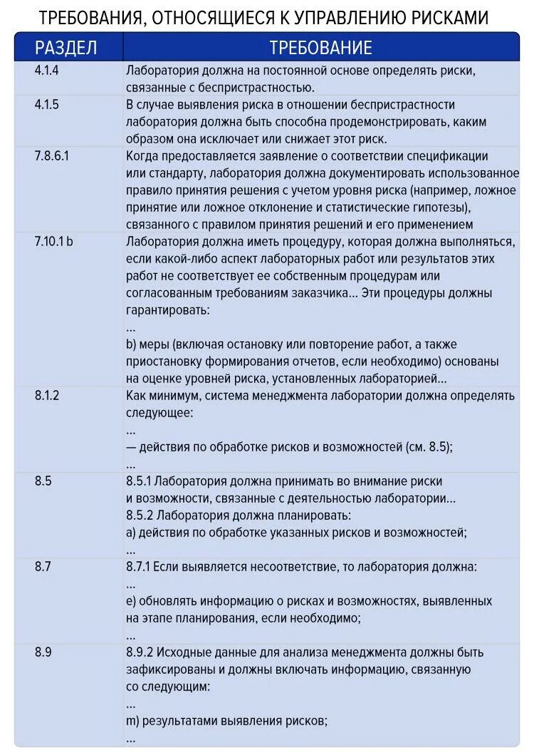 Риски и возможности лаборатории. Риски в испытательной лаборатории примеры. Управление рисками в испытательной лаборатории пример. План рисков и возможностей. Аудит определение гост