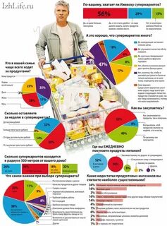 Сколько супермаркет