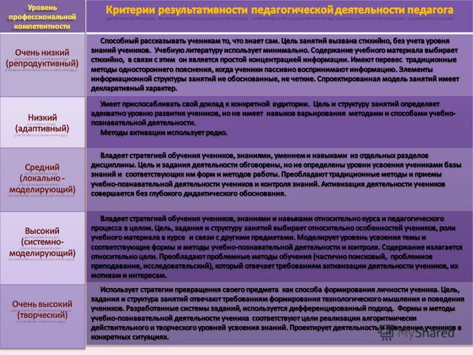 Тест профессиональных способностей